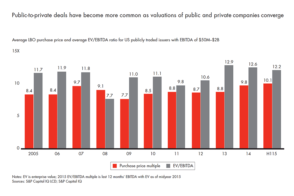 2016-global-private-equity-report-fig-01-17_embed