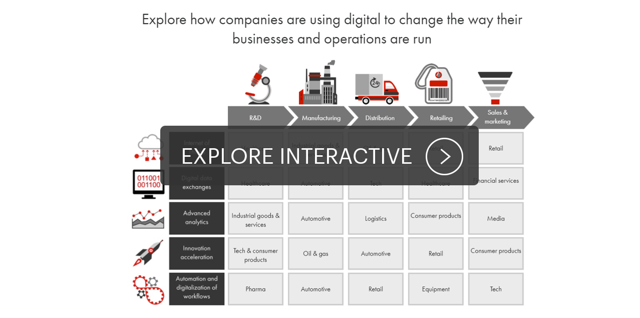Interactive: How Will Digital Disruption Affect Your Industry?
