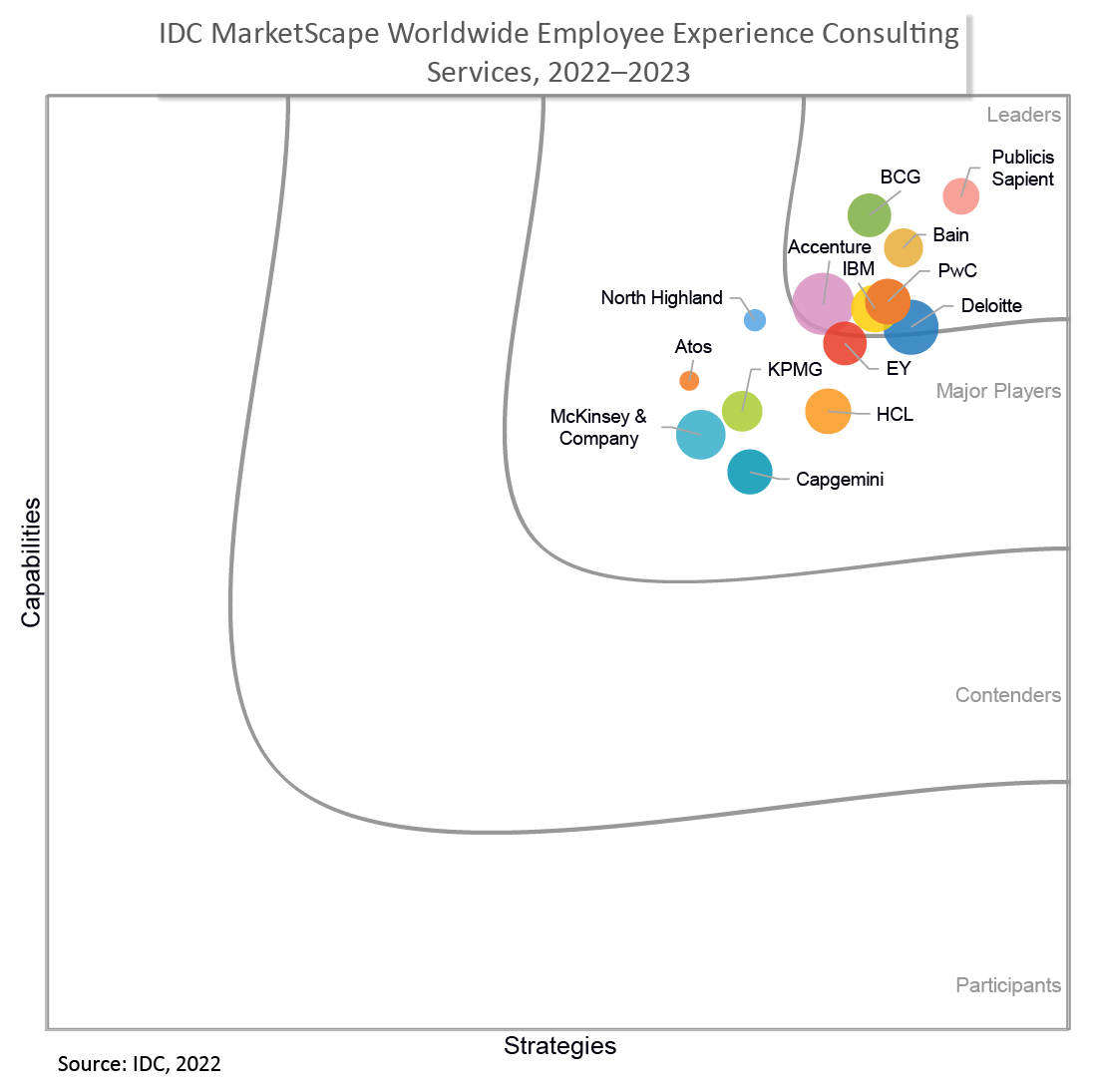 IDC Employee Experience Marketscape.png