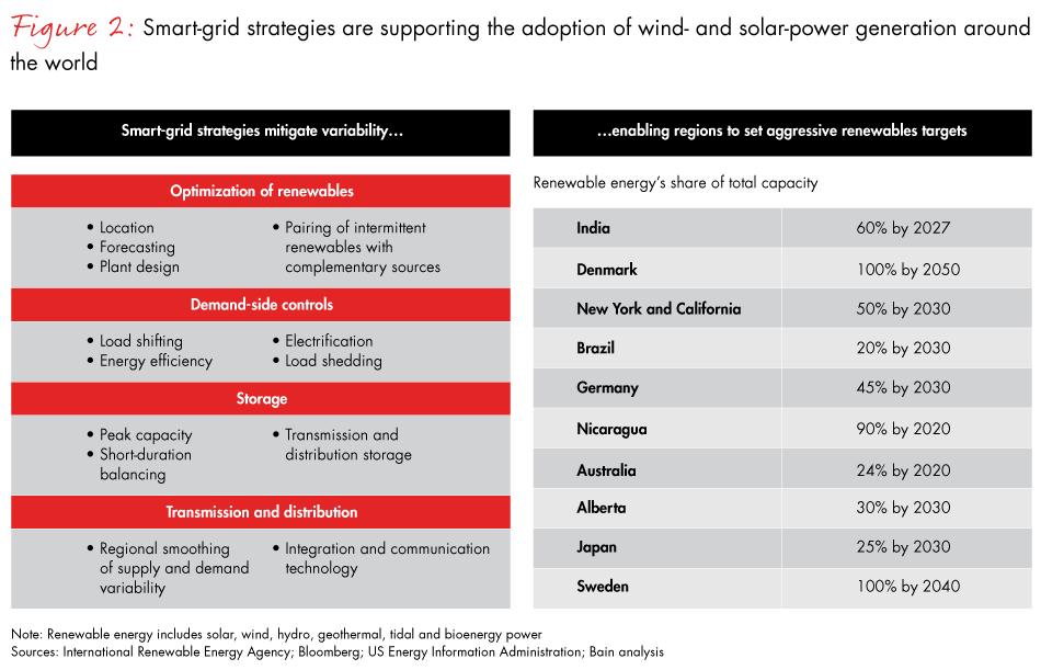 Energy-management-fig02_embed Energy-management-fig02_embed