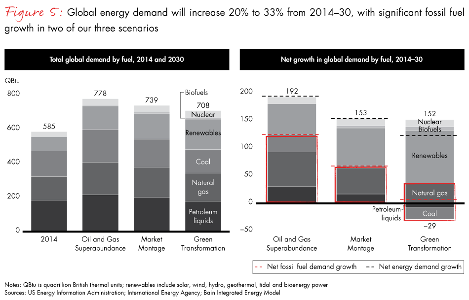 Energy-management-fig05_embed Energy-management-fig05_embed