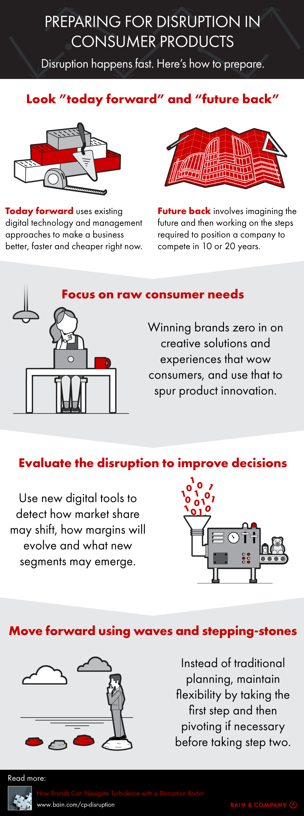 Preparing for Disruption in Consumer Products