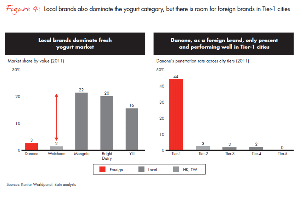 foreign-versus-local-brands-fig-04_embed