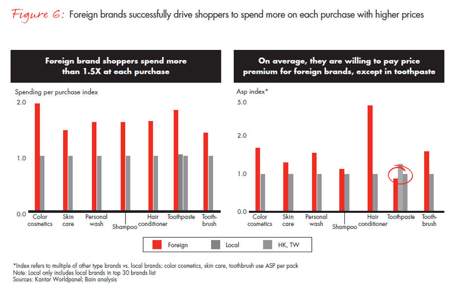 foreign-versus-local-brands-fig-06_embed