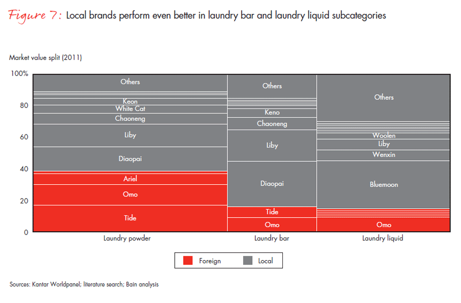 foreign-versus-local-brands-fig-07_embed