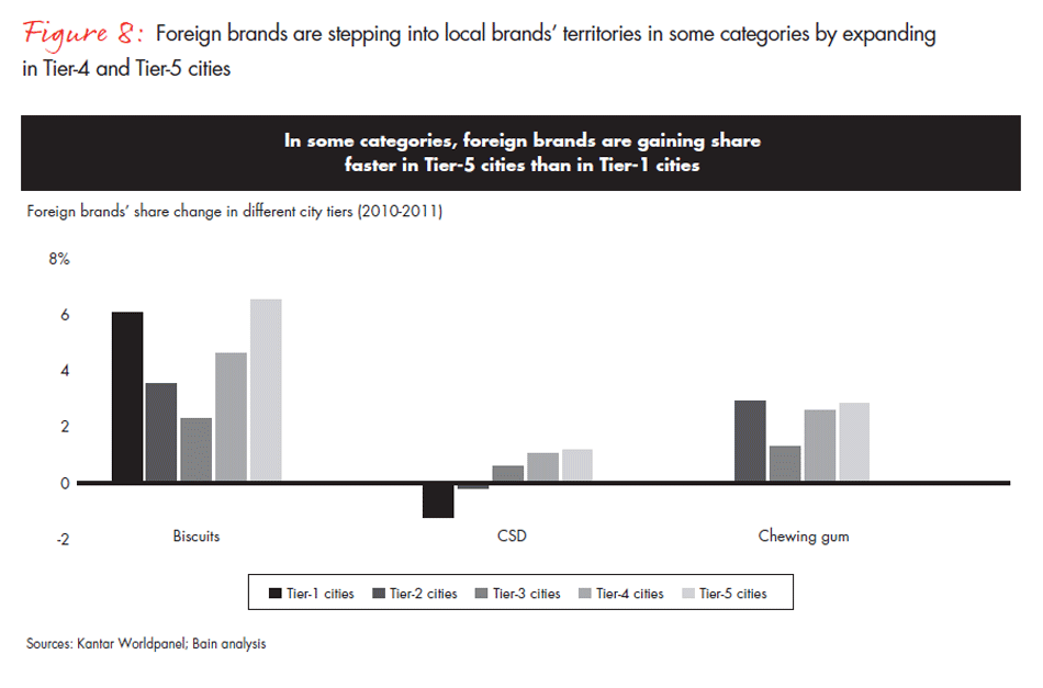 foreign-versus-local-brands-fig-08_embed