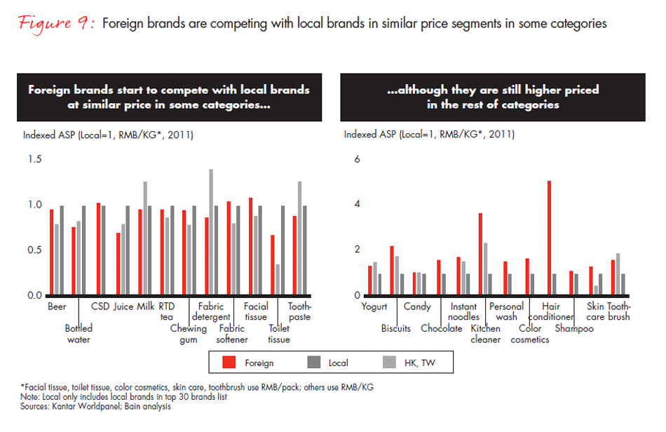 foreign-versus-local-brands-fig-09_embed