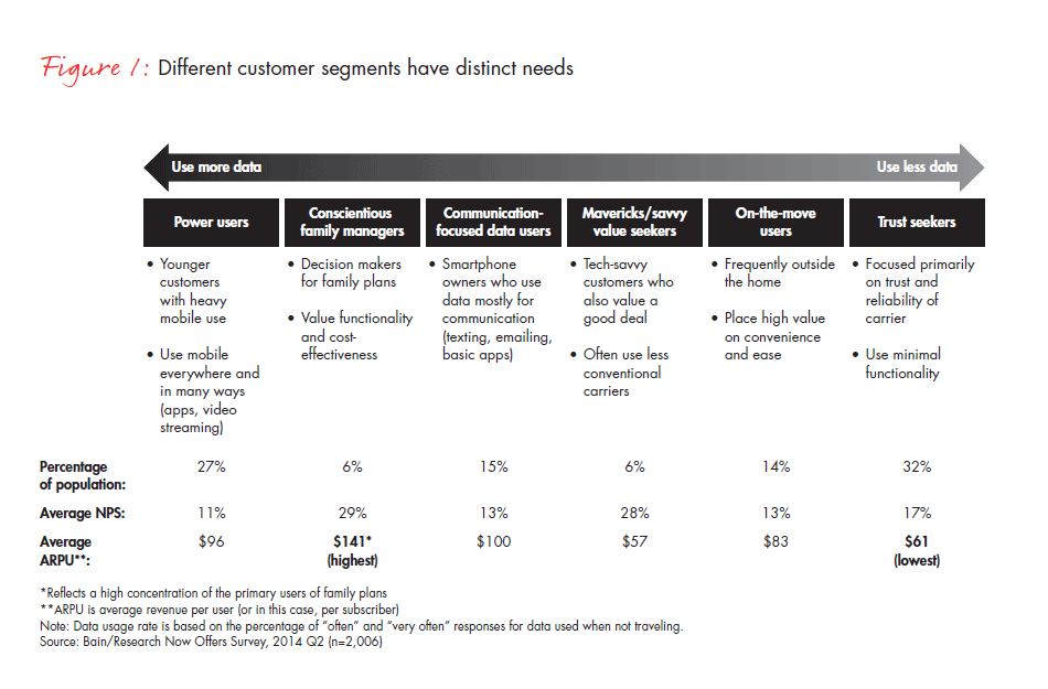 customer-innovation-in-wireless-fig-01_embed customer-innovation-in-wireless-fig-01_embed