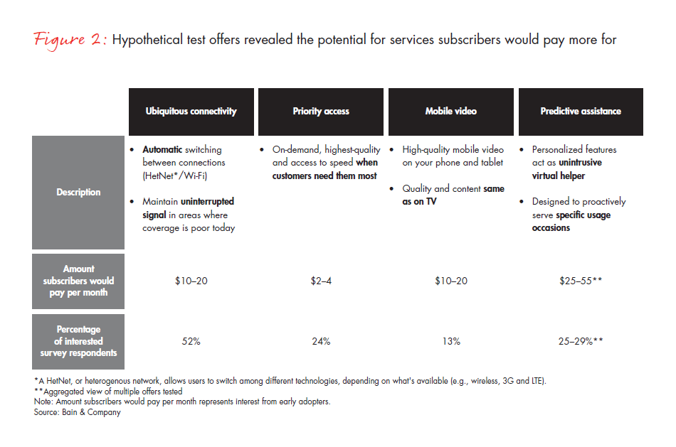customer-innovation-in-wireless-fig-02_embed customer-innovation-in-wireless-fig-02_embed
