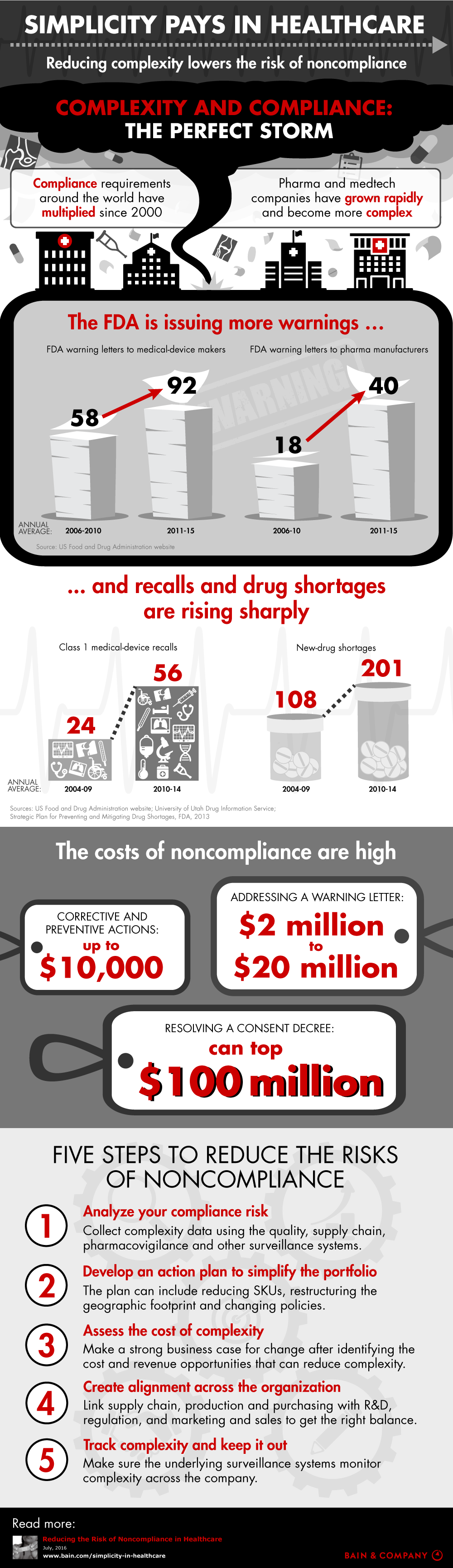 Simplicity Pays in Healthcare