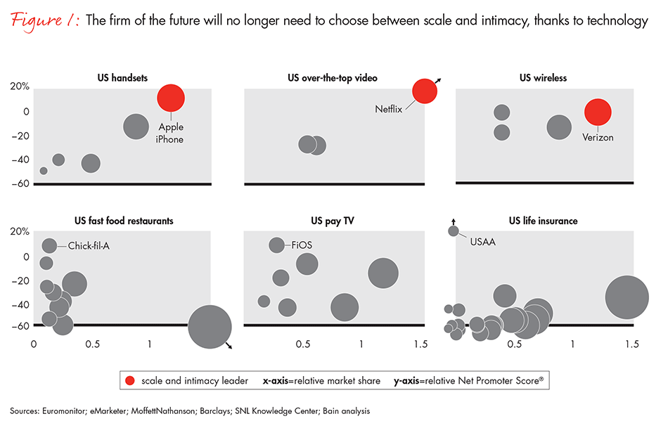 firm-of-the-future-fig01_embed firm-of-the-future-fig01_embed
