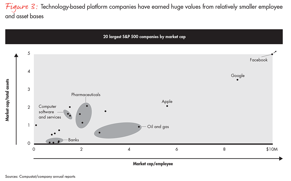 firm-of-the-future-fig03_embed firm-of-the-future-fig03_embed