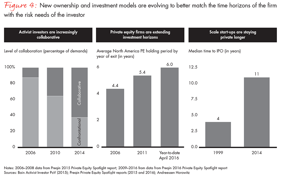 firm-of-the-future-fig04_embed firm-of-the-future-fig04_embed