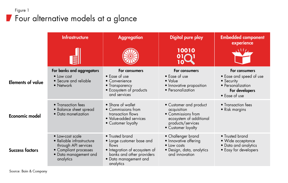 future-bank-models-fig01_embed future-bank-models-fig01_embed