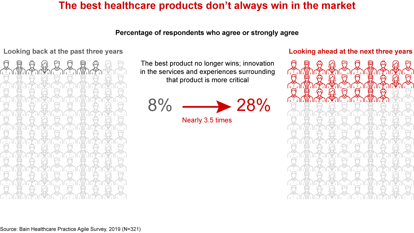 The best healthcare products don’t always win in the market
