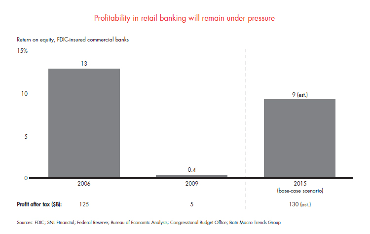 customer-loyalty-in-retail-banking-fig-01_embed