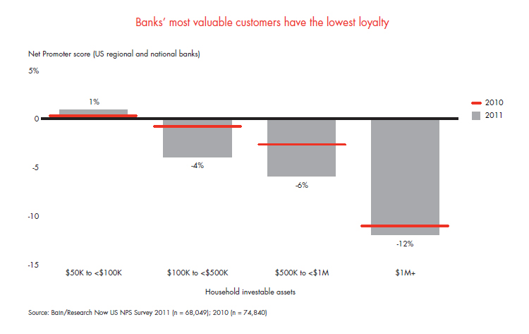 customer-loyalty-in-retail-banking-fig-04_full