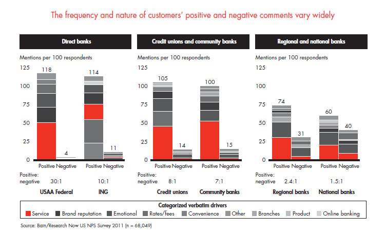 customer-loyalty-in-retail-banking-fig-05_full