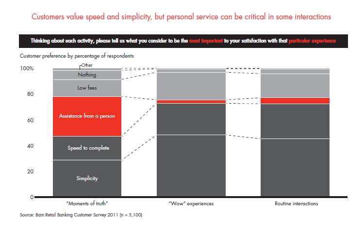 customer-loyalty-in-retail-banking-fig-07_embed