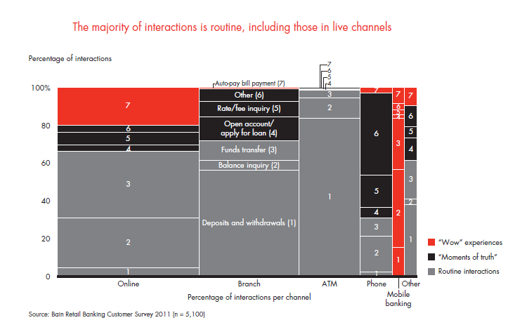 customer-loyalty-in-retail-banking-fig-08_embed