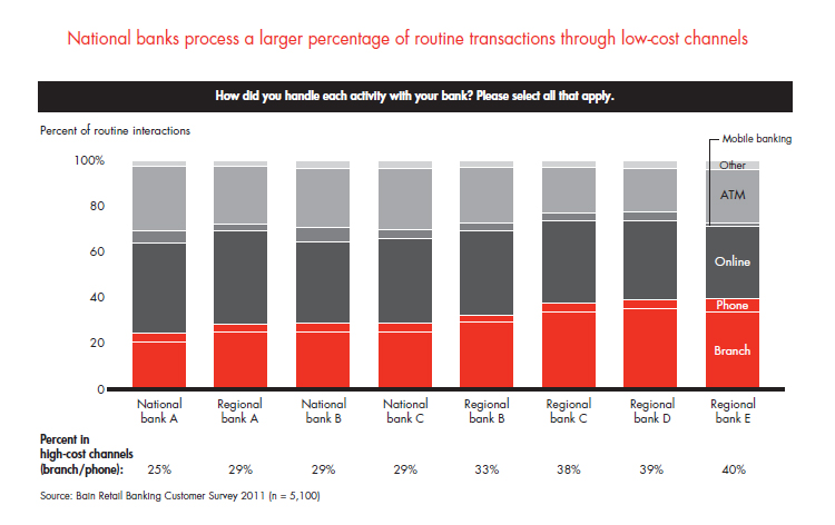 customer-loyalty-in-retail-banking-fig-09_embed