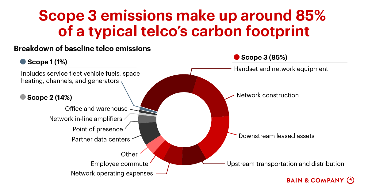 OMRON Group's Scope 1, 2, and 3 GHG Emissions, Environment, Sustainability, About OMRON