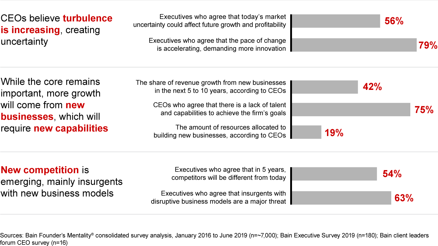 New Frontier Vs Great Society Chart