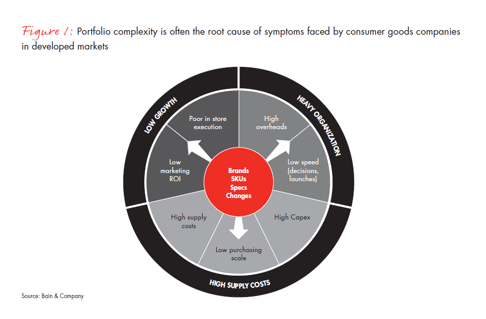 growth-through-simplicity-how-the-best-fig-01_embed growth-through-simplicity-how-the-best-fig-01_embed