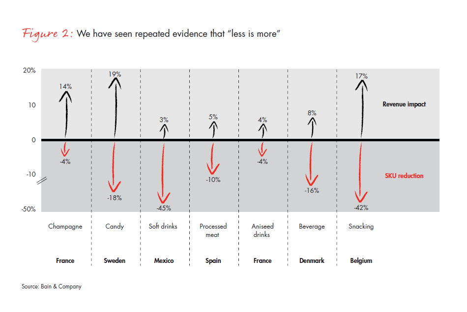 growth-through-simplicity-how-the-best-fig-02_embed growth-through-simplicity-how-the-best-fig-02_embed