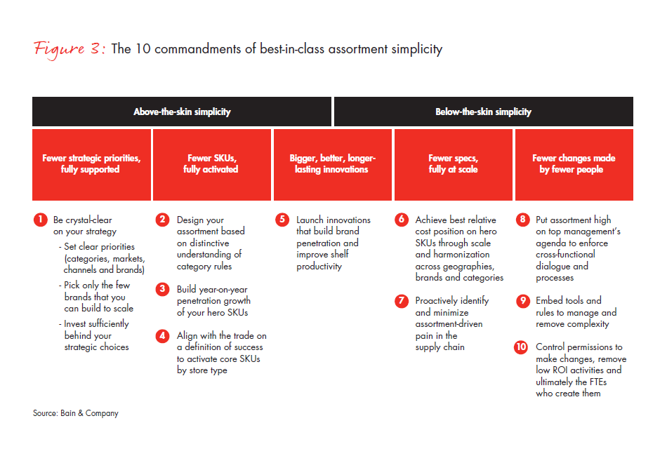growth-through-simplicity-how-the-best-fig-03_full growth-through-simplicity-how-the-best-fig-03_full