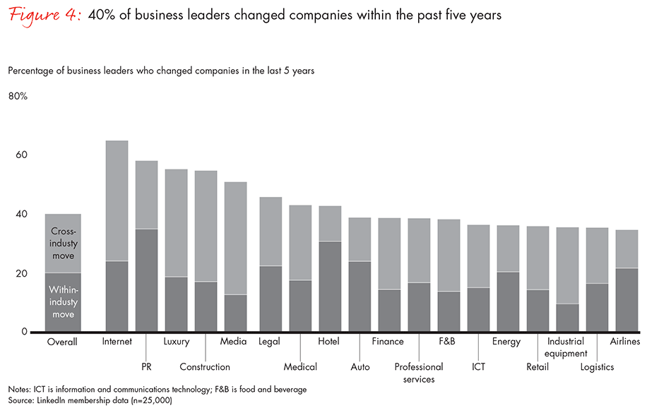 china-leadership-report-fig4_embed
