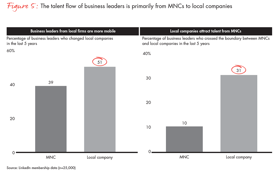 china-leadership-report-fig5_embed