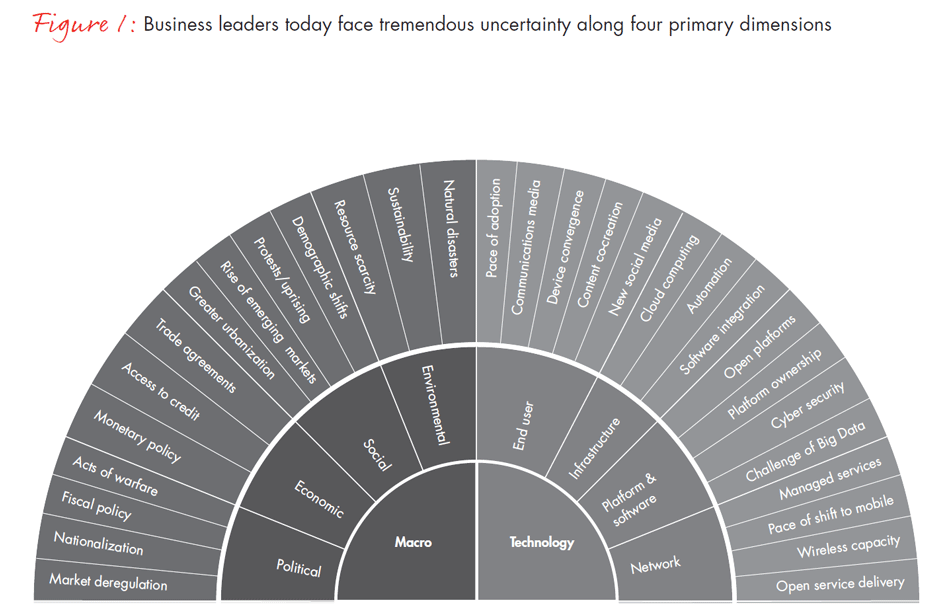 strategy-in-uncertainty-fig01a_embed strategy-in-uncertainty-fig01a_embed