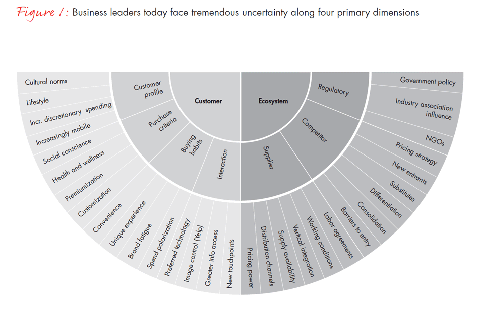 strategy-in-uncertainty-fig01b_embed strategy-in-uncertainty-fig01b_embed