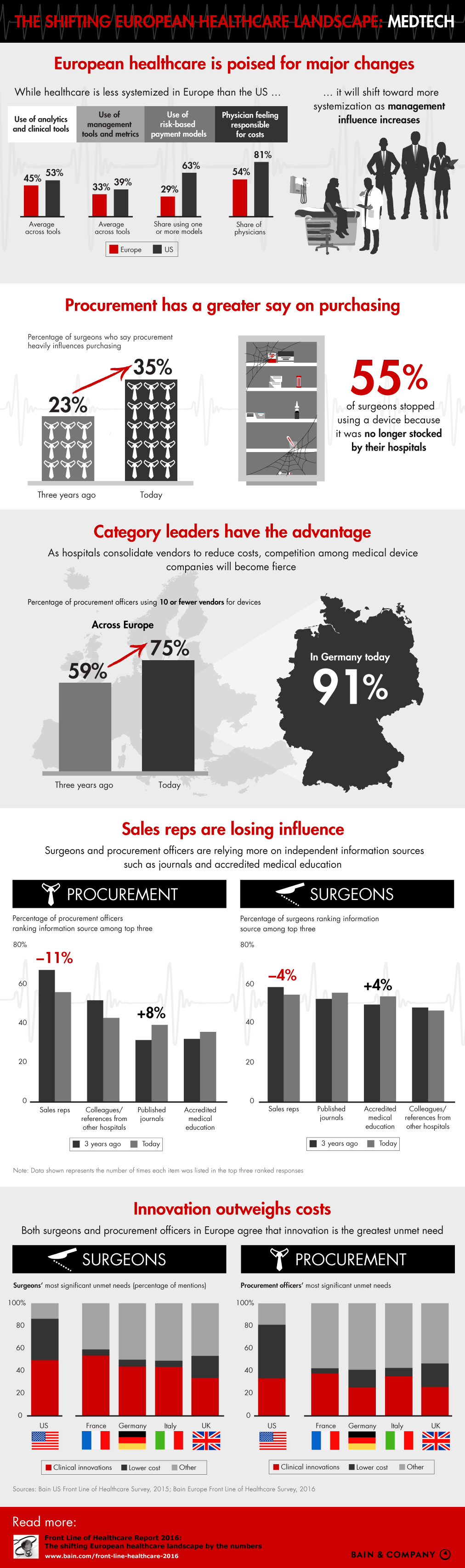Healthcare in Europe: The Outlook for Medtech Companies