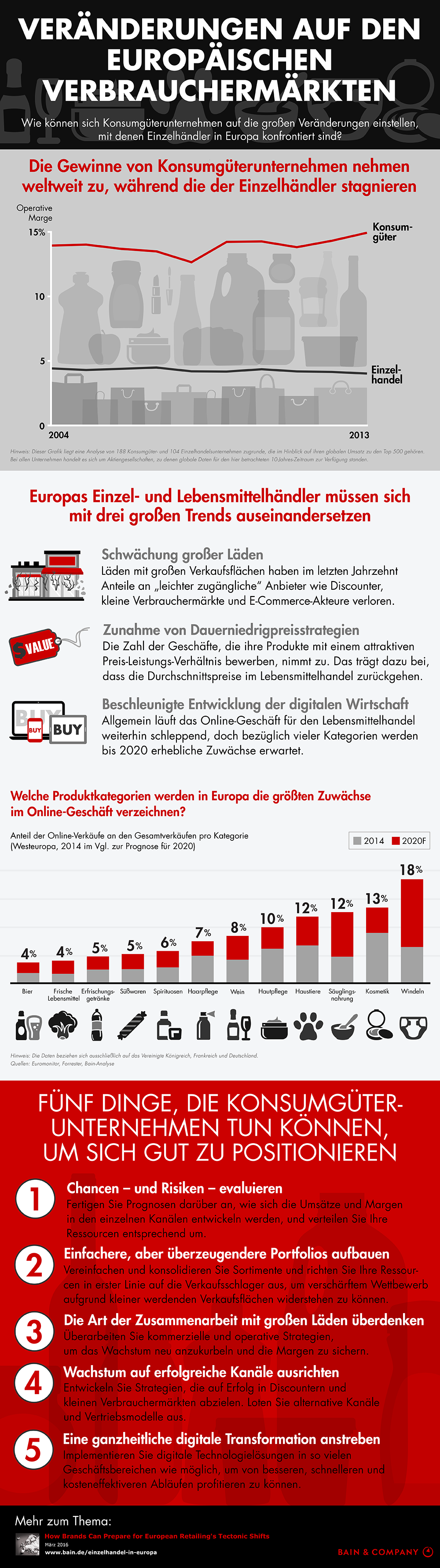 Europe's Shifting Consumer Markets