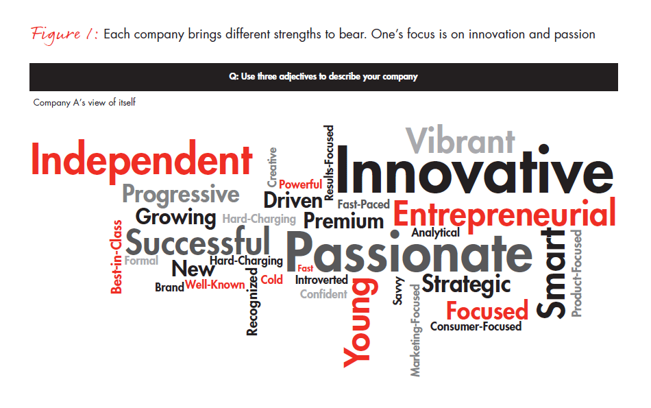 integrating-cultures-after-a-merger-fig-01_embed