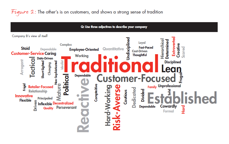 integrating-cultures-after-a-merger-fig-02_embed integrating-cultures-after-a-merger-fig-02_embed
