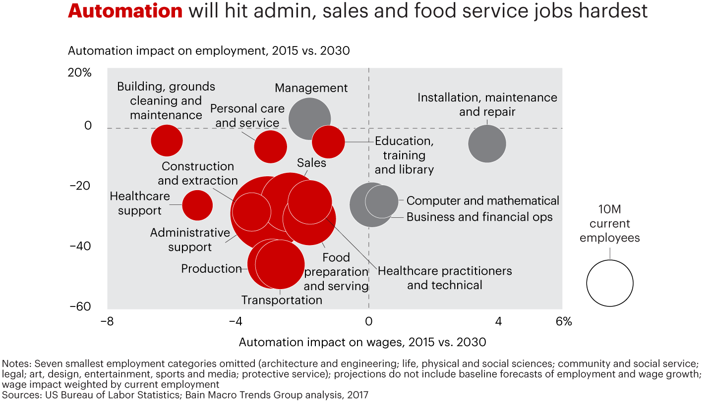 Robots Make The Stuff Soon They Will Serve It Too Bain Company