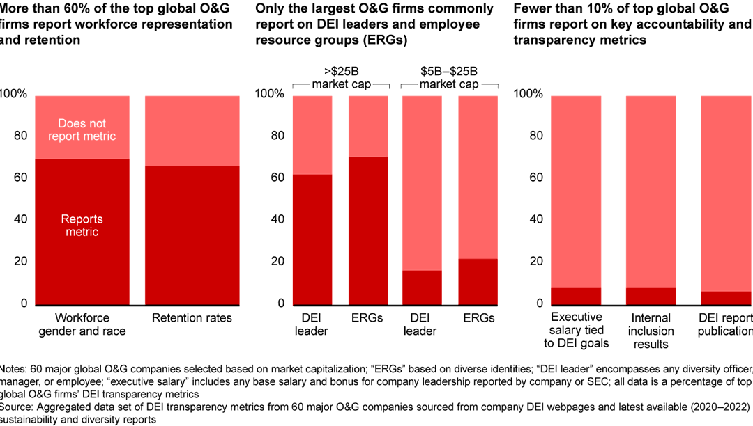 Creating the Workforce for an Oil and Gas Industry in Transition | Bain ...