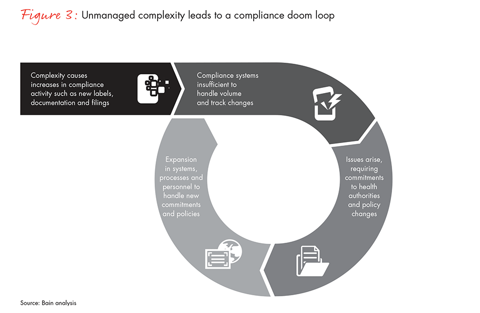 reducing-risk-in-healthcare-figure-03_embed reducing-risk-in-healthcare-figure-03_embed