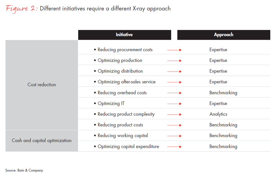 operational-performance-improvement-in-industrials-fig02_embed operational-performance-improvement-in-industrials-fig02_embed