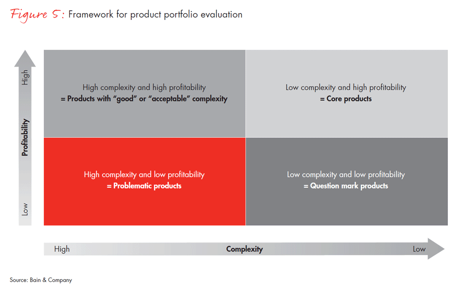 operational-performance-improvement-in-industrials-fig05_embed operational-performance-improvement-in-industrials-fig05_embed
