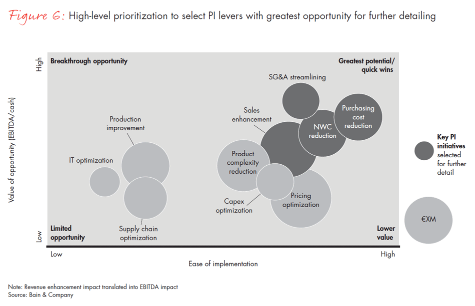 operational-performance-improvement-in-industrials-fig06_embed operational-performance-improvement-in-industrials-fig06_embed