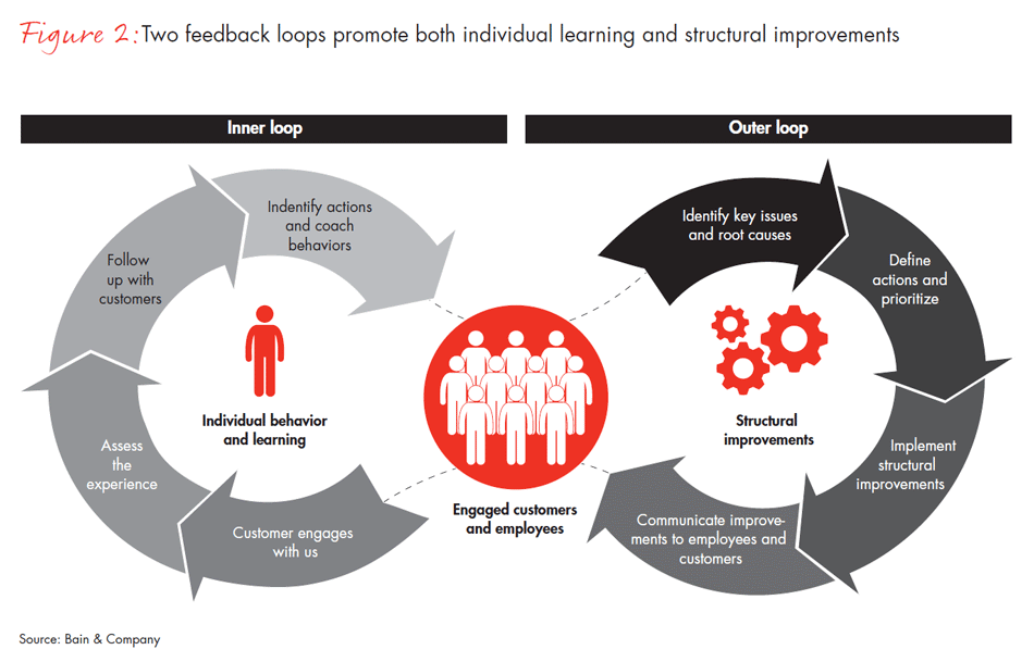 five-disciplines-of-customer-experience-leaders-fig02_embed five-disciplines-of-customer-experience-leaders-fig02_embed