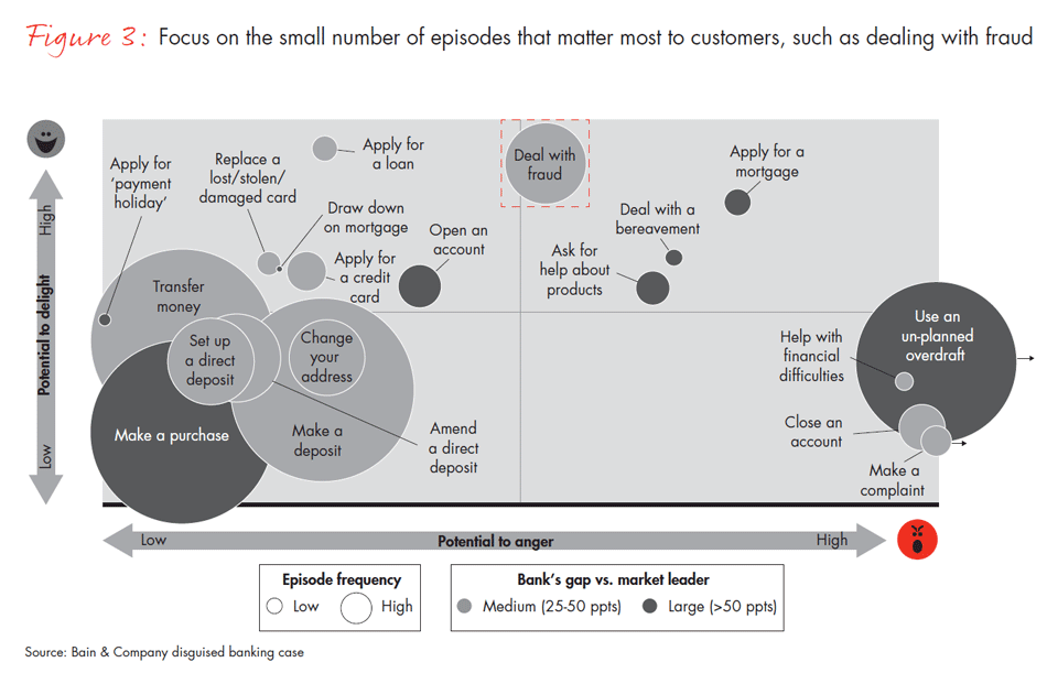 five-disciplines-of-customer-experience-leaders-fig03_embed five-disciplines-of-customer-experience-leaders-fig03_embed