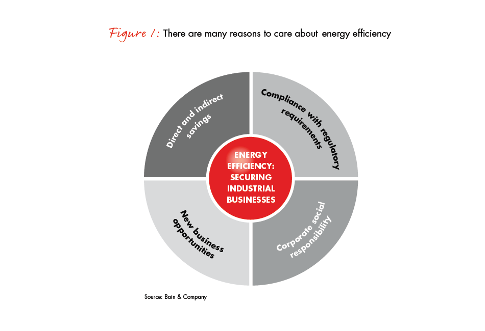 hidden-treasure-why-energy-efficiency-fig-01_full hidden-treasure-why-energy-efficiency-fig-01_full