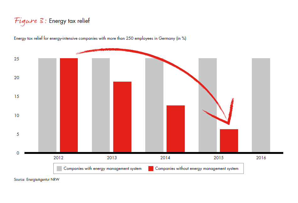 hidden-treasure-why-energy-efficiency-fig-03_embed hidden-treasure-why-energy-efficiency-fig-03_embed