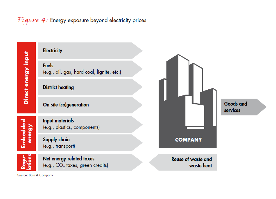 hidden-treasure-why-energy-efficiency-fig-04_embed hidden-treasure-why-energy-efficiency-fig-04_embed
