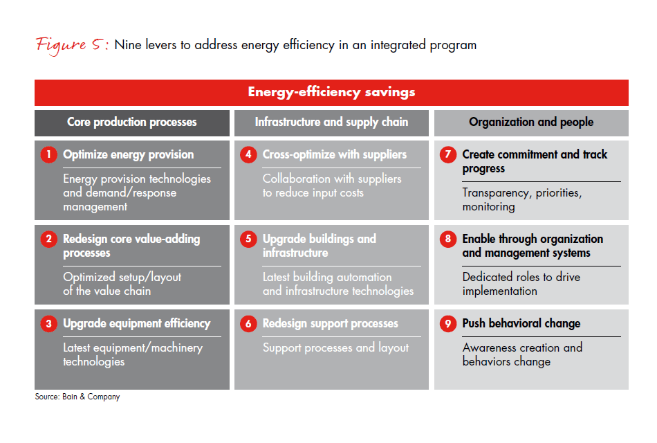 hidden-treasure-why-energy-efficiency-fig-05_embed hidden-treasure-why-energy-efficiency-fig-05_embed
